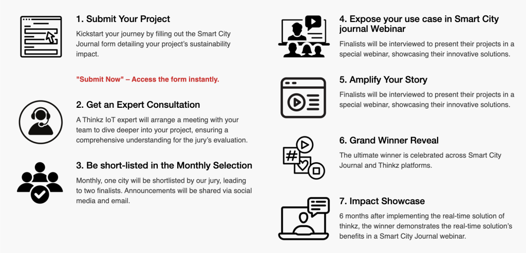 Smart City Journal - Thinkz Contest Smart cities contest - participation process