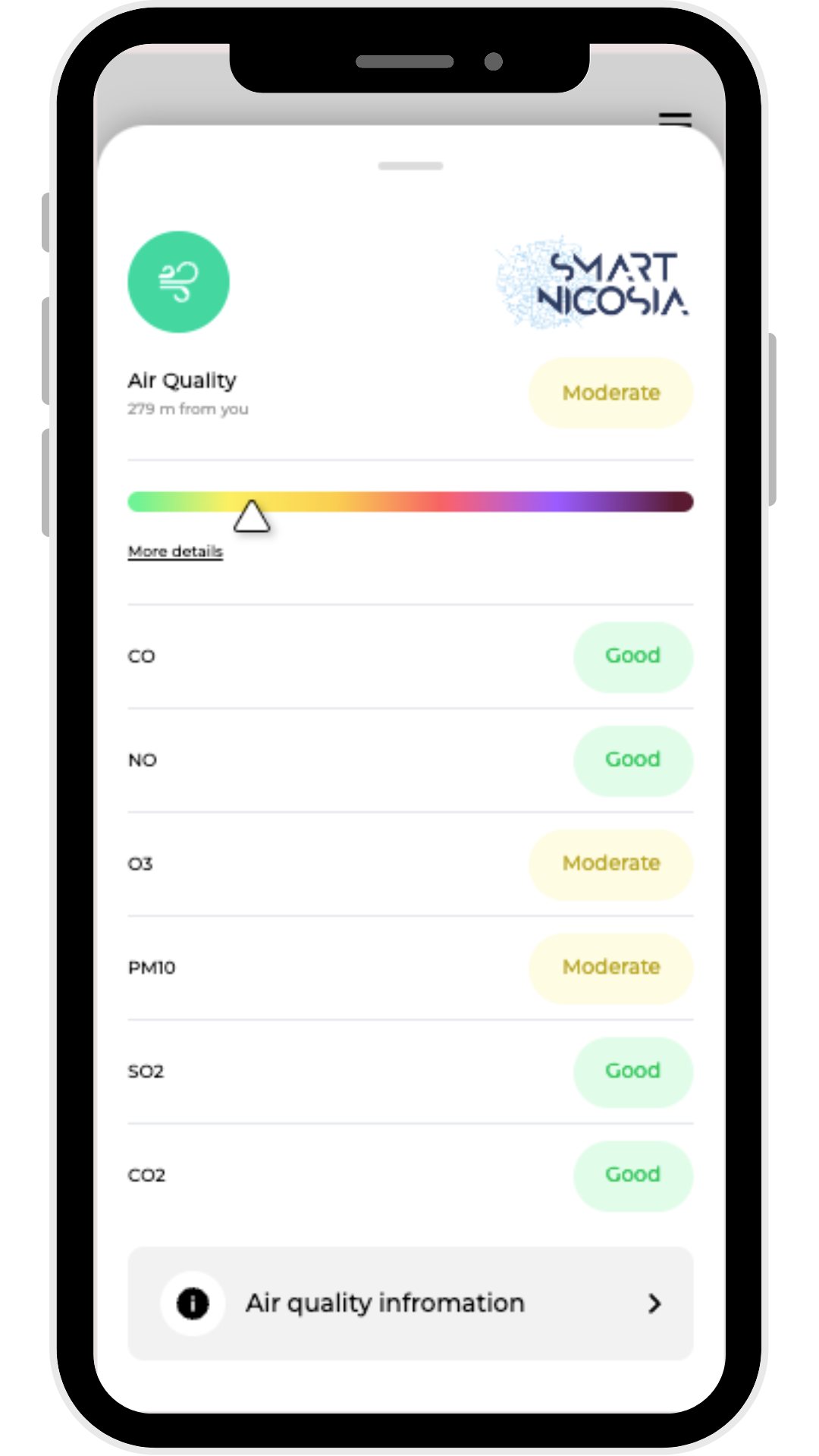 SMart Nicosia Air Quality Index Thinkz IoT